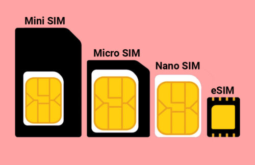 Different SIM card types and sizes