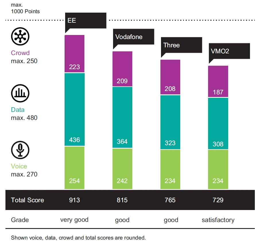 Umlaut and Connect 2024 UK study results